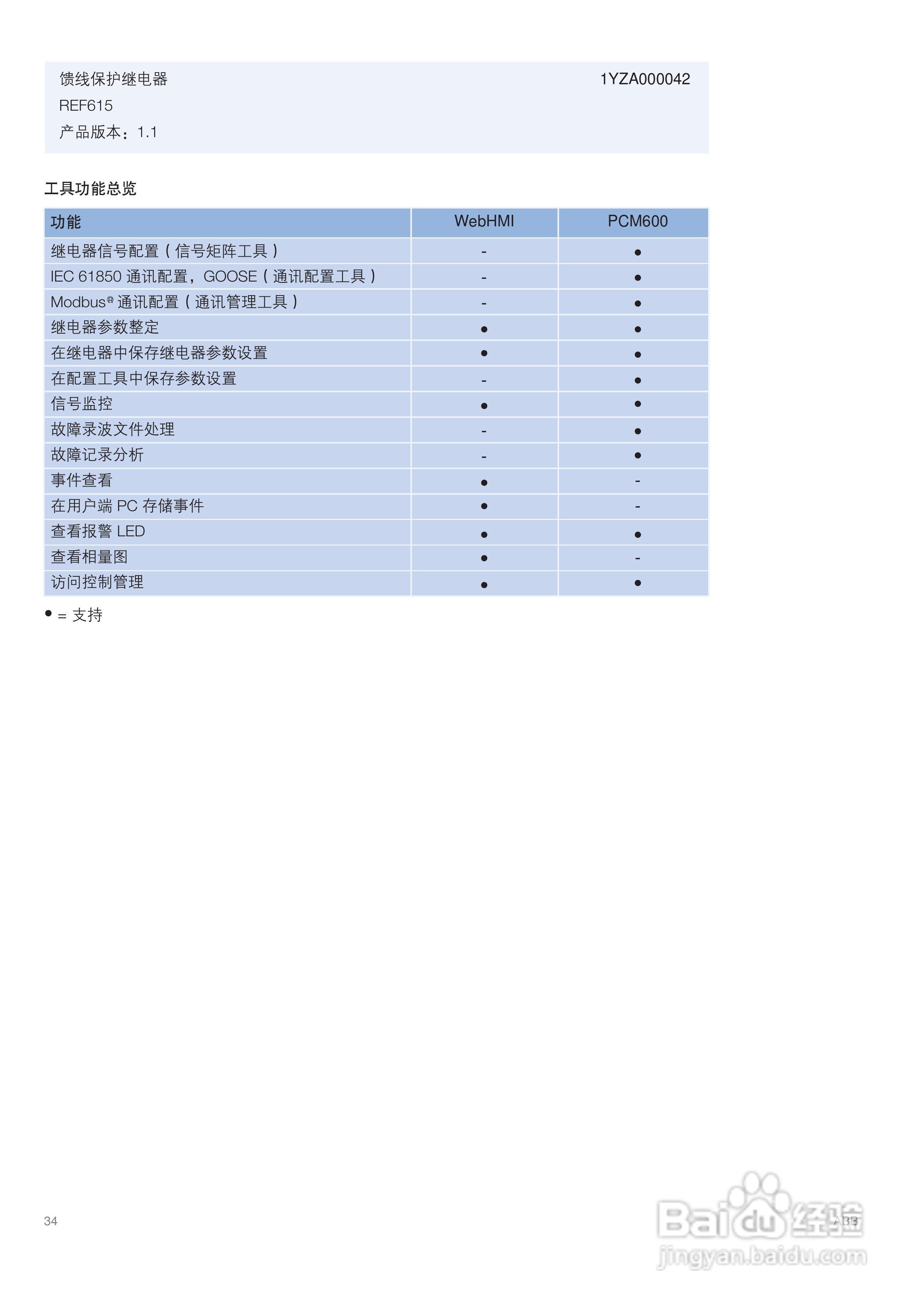 ABB REF615馈线保护继电器说明书:[4]