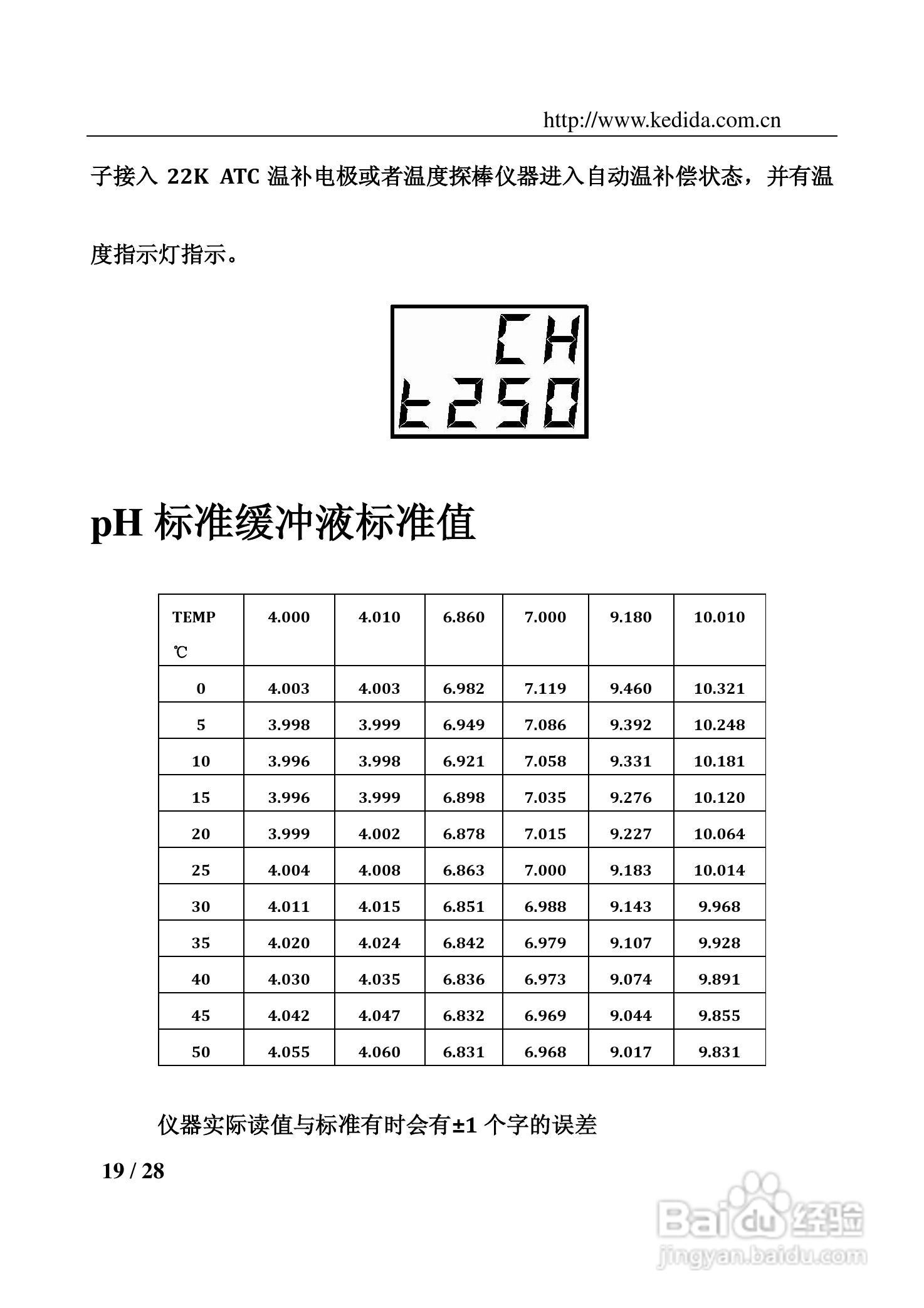 PH/ORP控制器CT-6659使用说明书:[2]