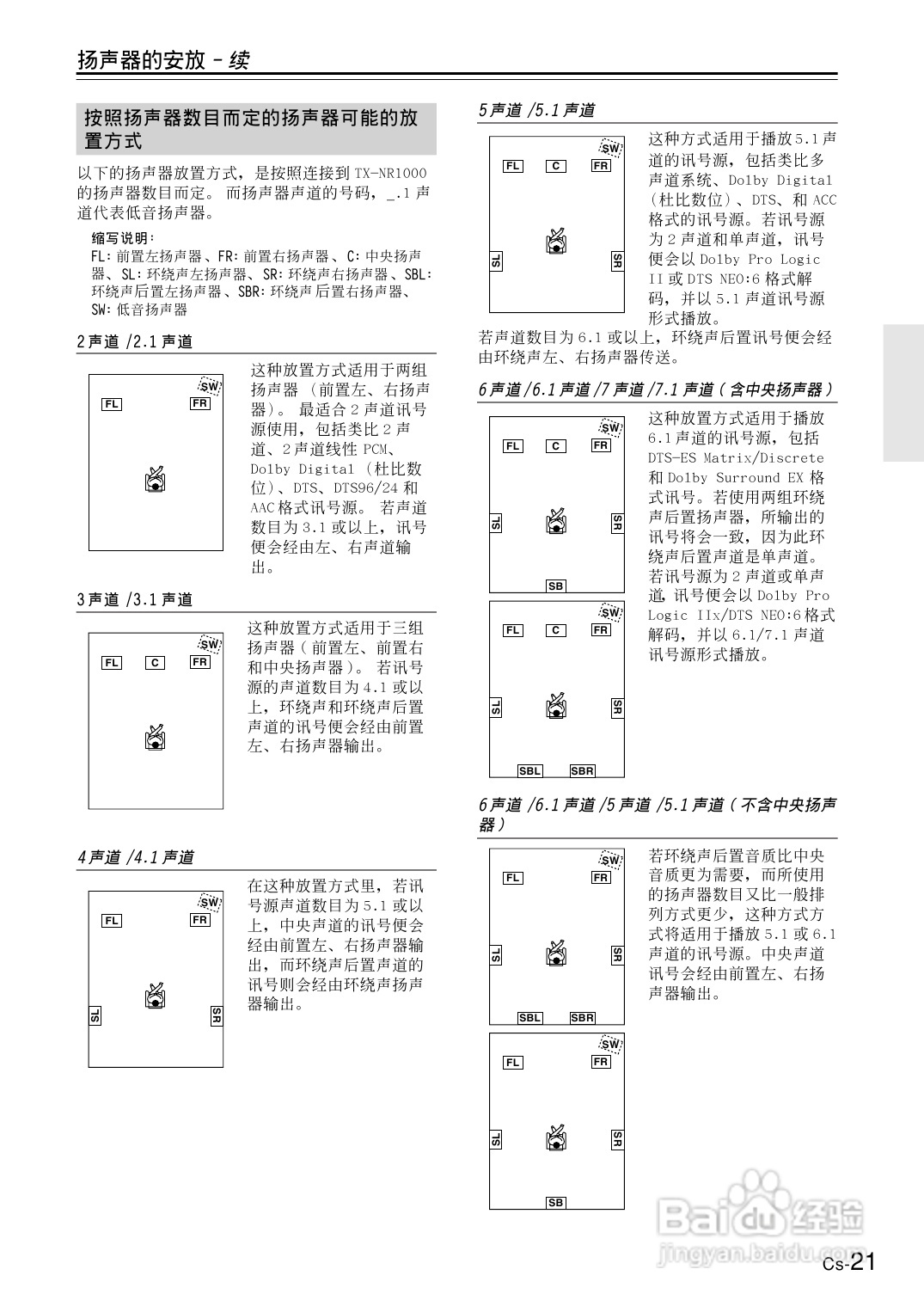 安桥AV接收机TX-NR1000型使用说明书:[2]