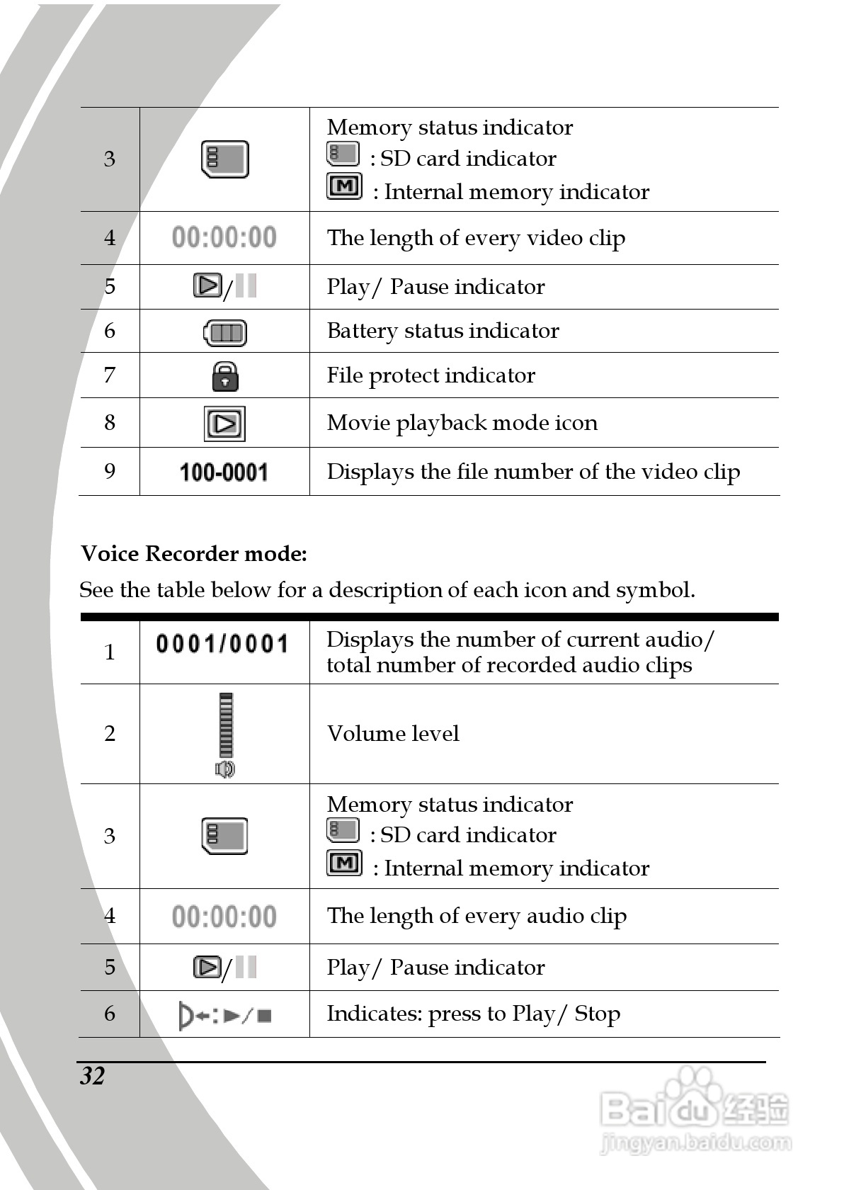 德之杰DXG-566V数码摄像机使用说明书:[5]