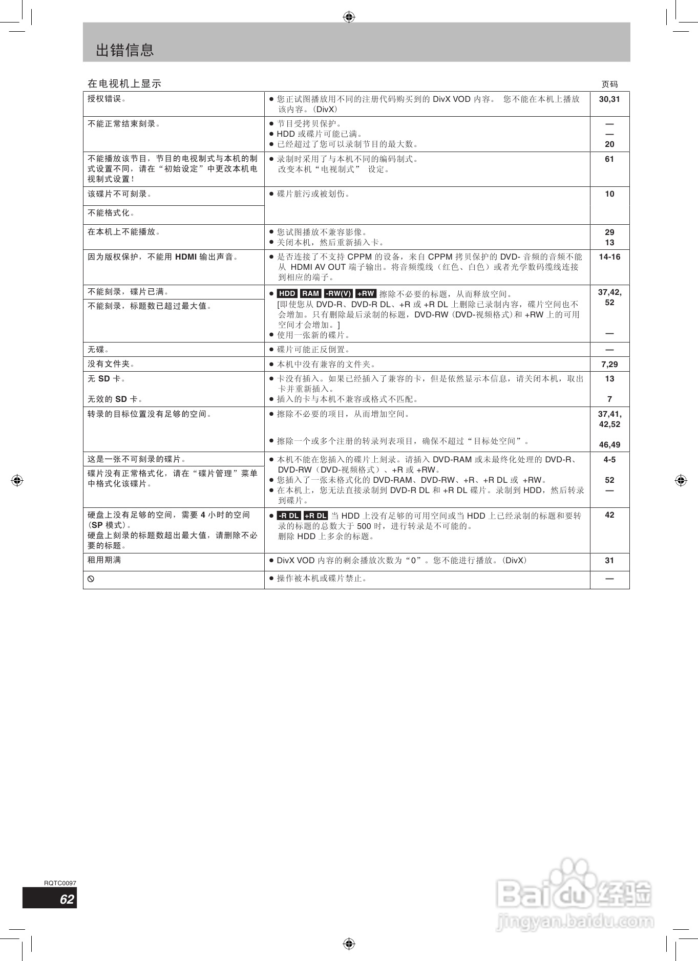 松下DMR-EH65 DVD刻录机使用说明书:[4]