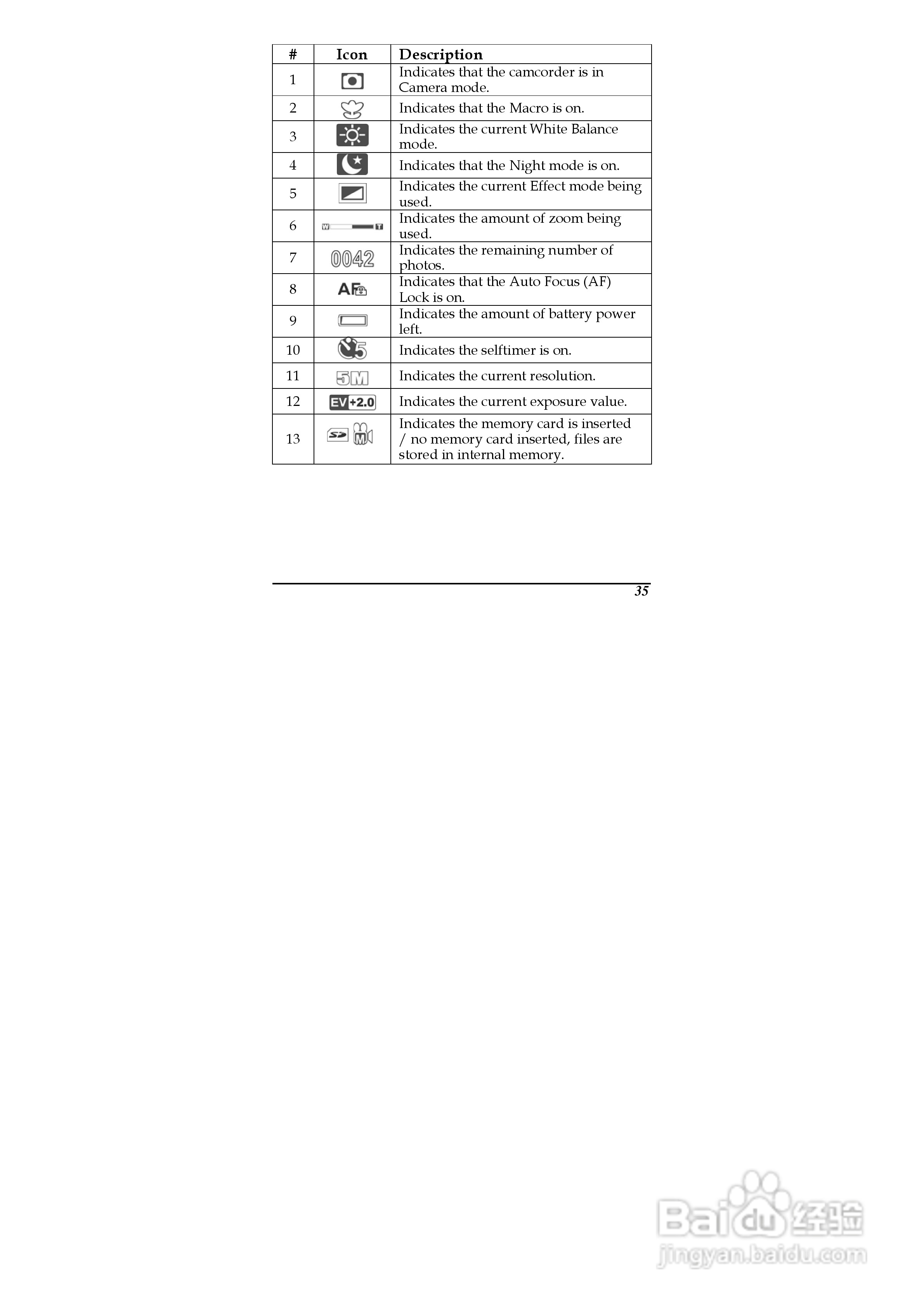 德之杰DXG-5F0V数码摄像机使用说明书:[5]