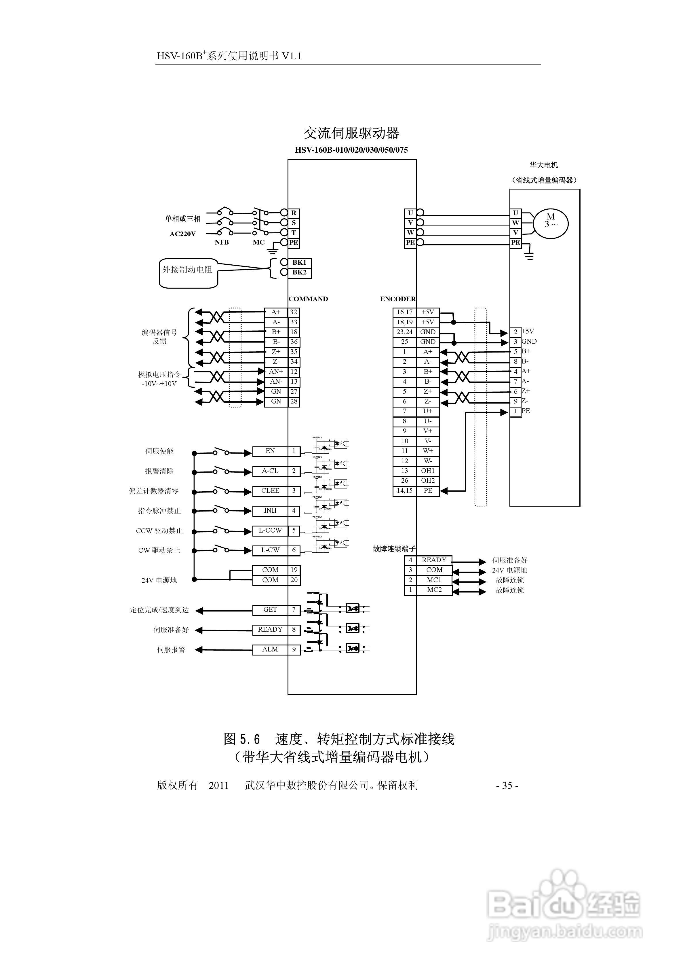 HSV-160B+系列全数字交流伺服驱动单元使用说明书:[4]
