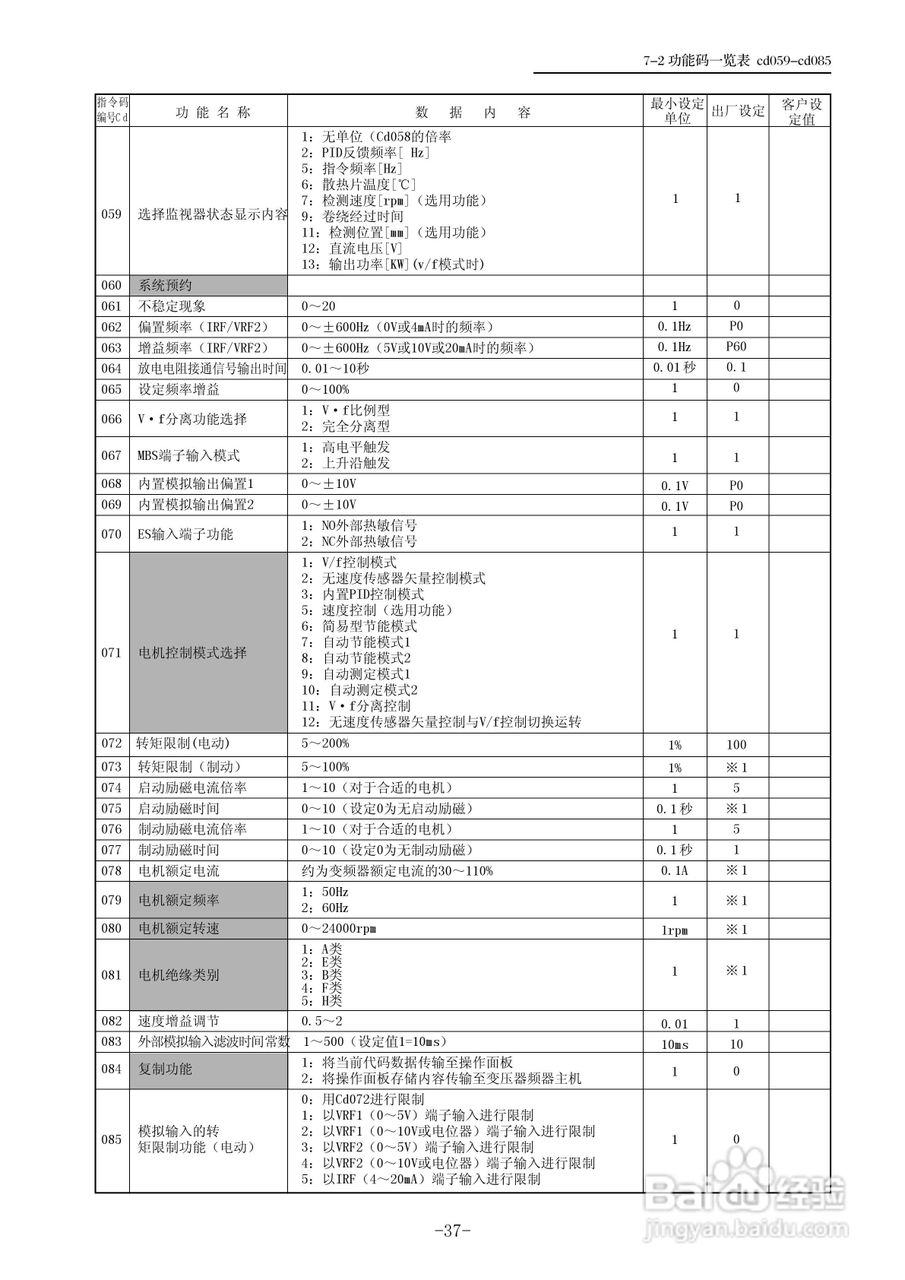 三垦WD05-55K卷绕专用型变频器使用说明书:[4]