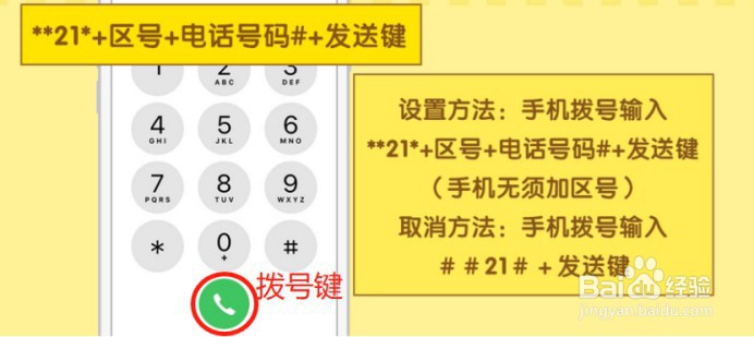 【联通小燕·服务到家】如何设置呼叫转移?