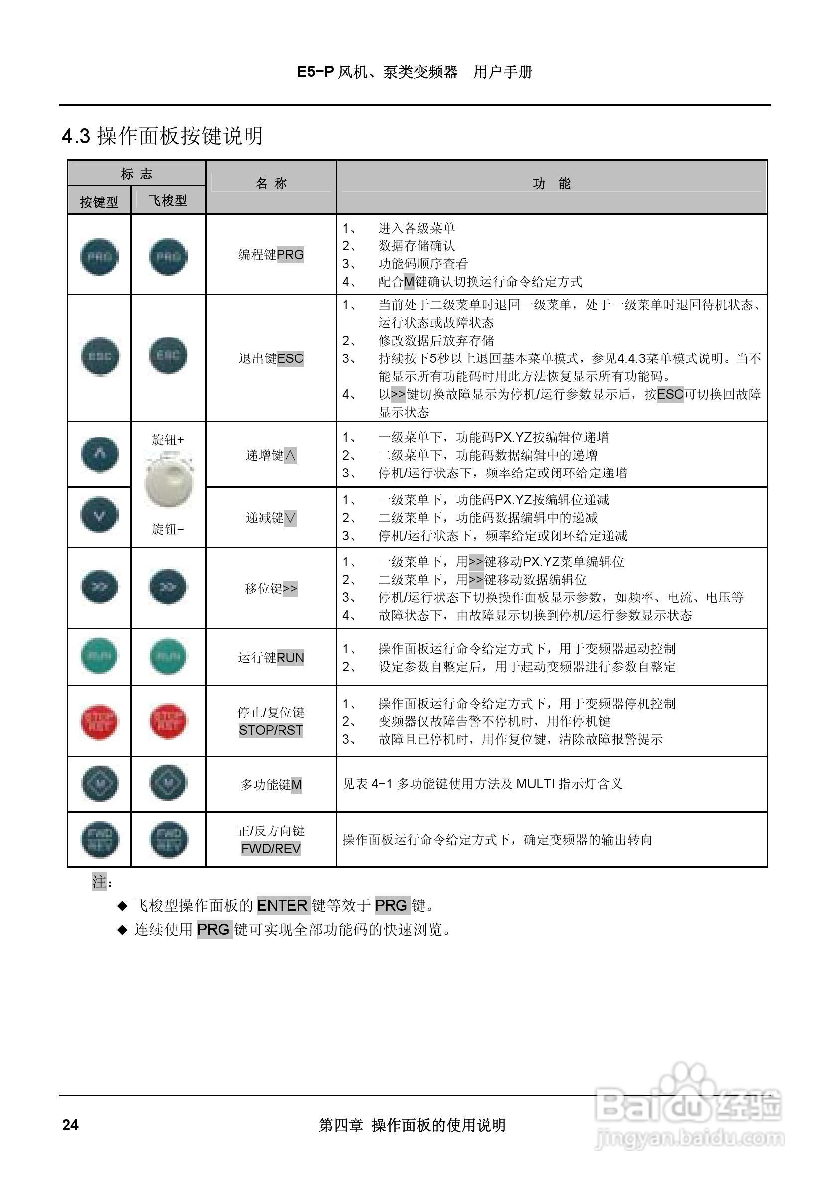 蓝海华腾变频器E5-P-4T90说明书:[3]