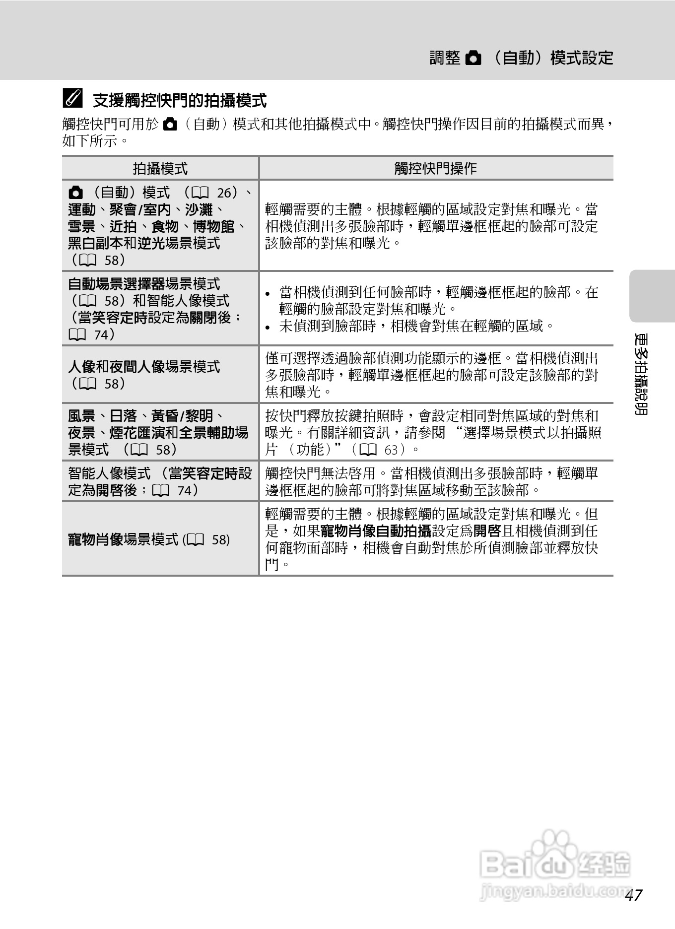尼康COOLPIX S4150数码相机使用说明书:[6]