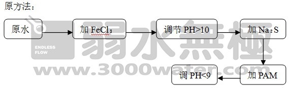 怎样更好的除去重金属污水中的铜