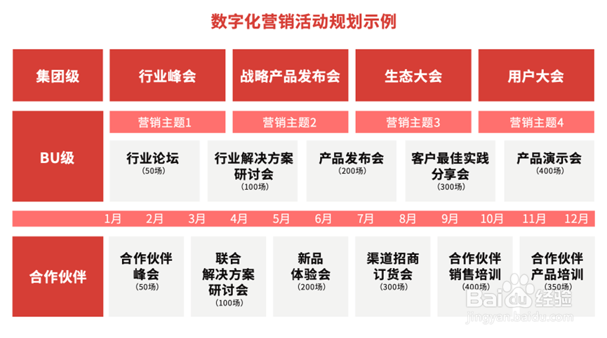 数字化营销转型：如何制定数字化活动营销战略目标？