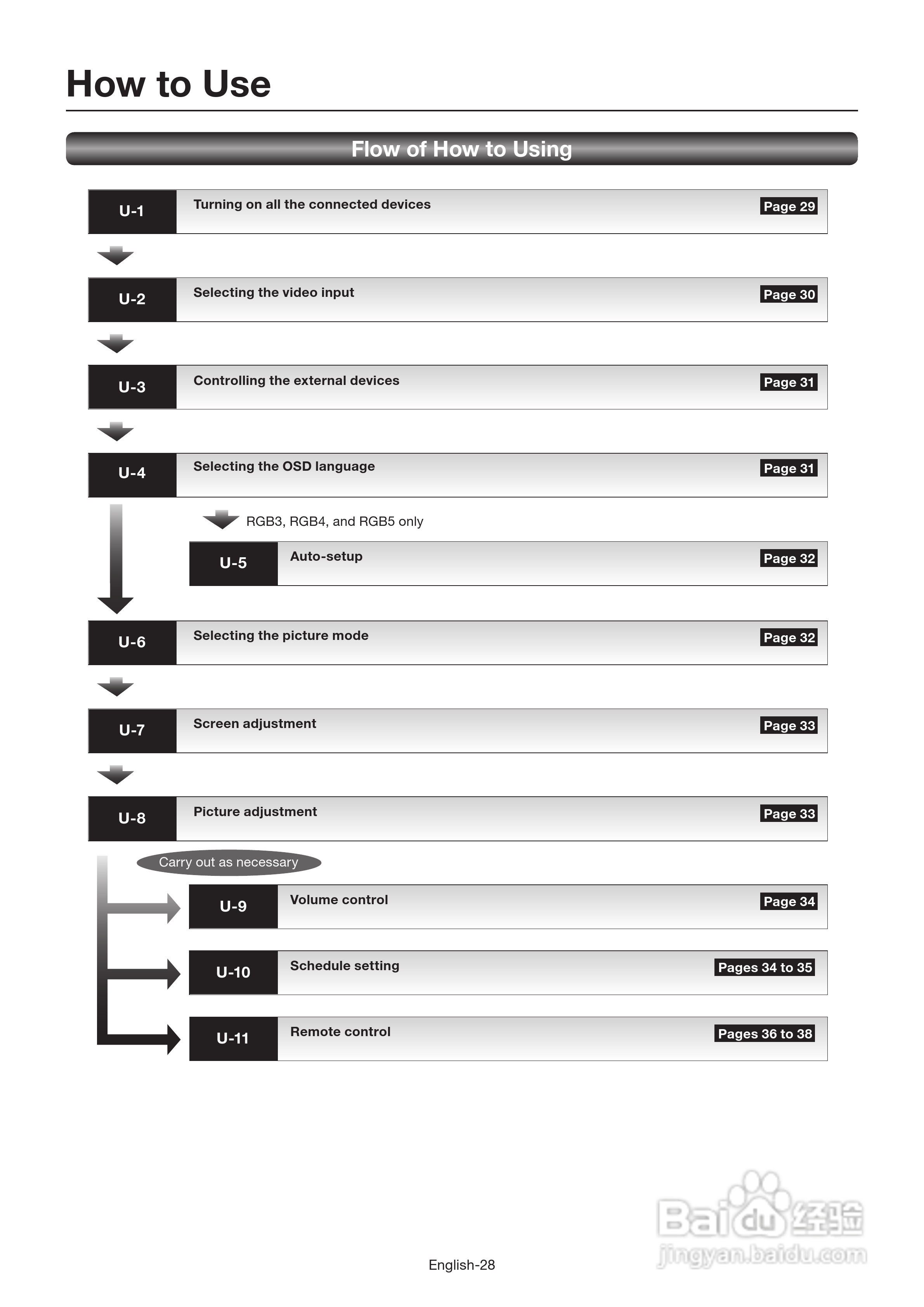 三菱MDT651S液晶显示器说明书:[4]