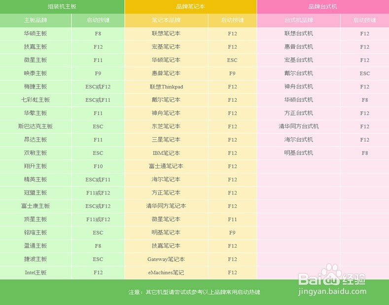 U盘装Win7系统教程