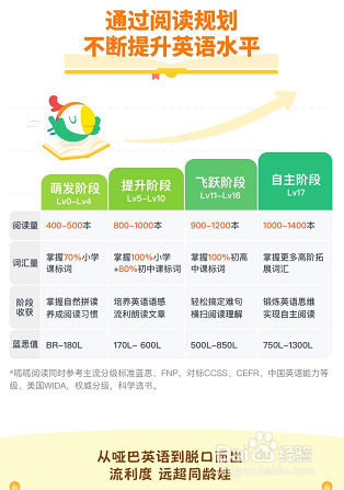 直击儿童英语阅读痛点 呱呱阅读打造解决方案