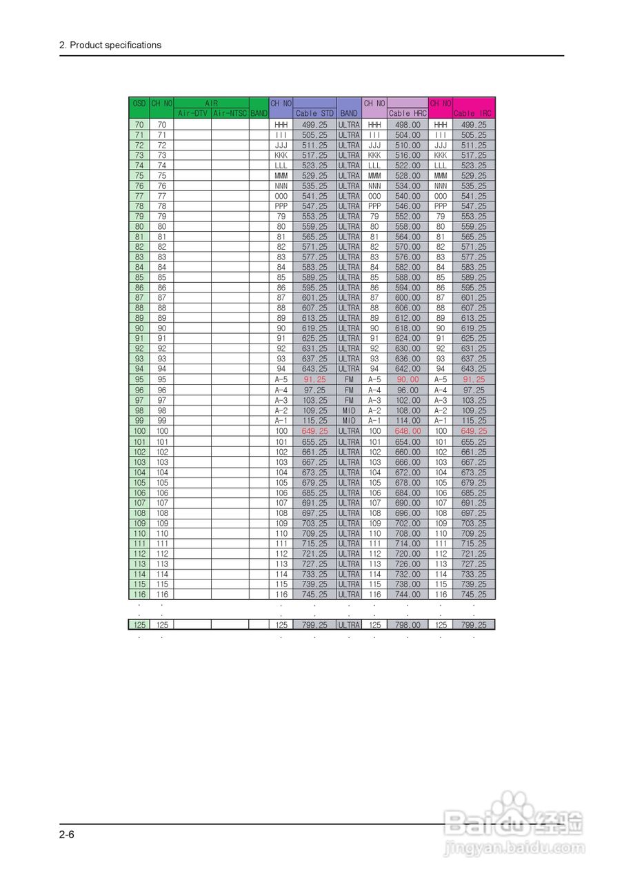 三星液晶电视LA32B550K1R/LA40B550K1R/LA46B550K1R/:[13]