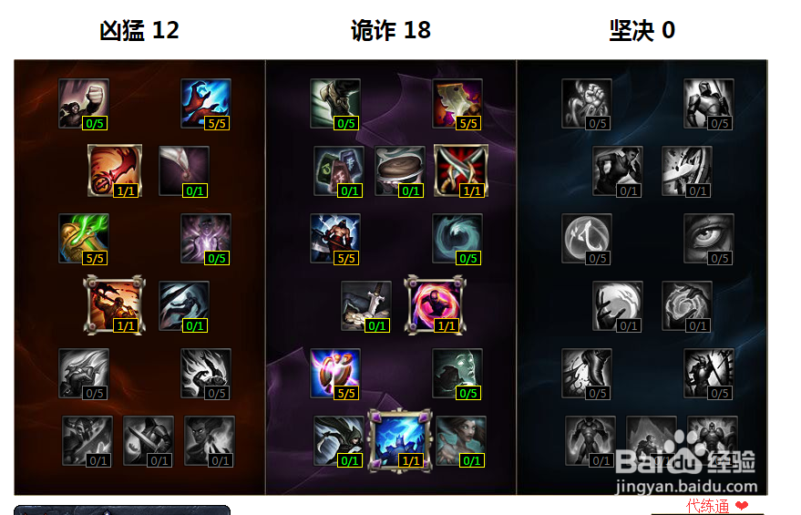 我的刀刃无坚不摧!S6最强刺客男刀攻略