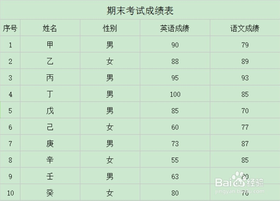 WPS表格如何将阿拉伯数字转换为中文大写数字