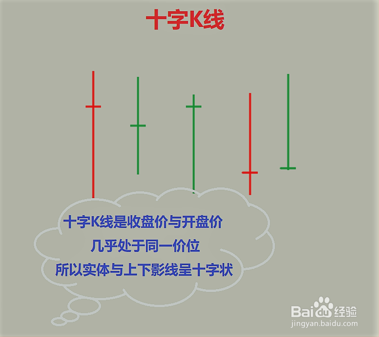 如何看懂单根K线