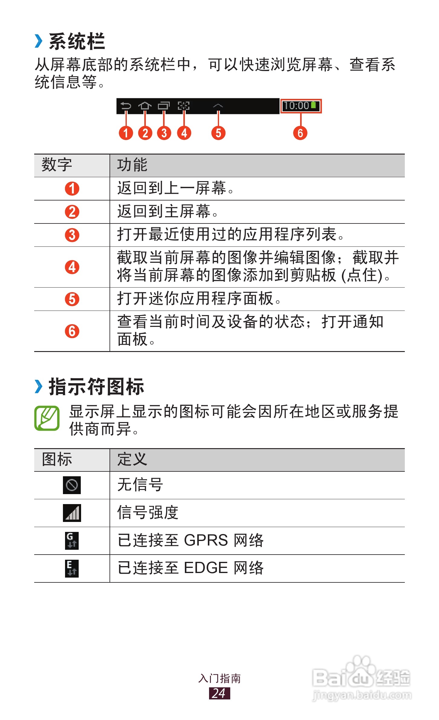 三星 GT-P3100手机说明书:[3]