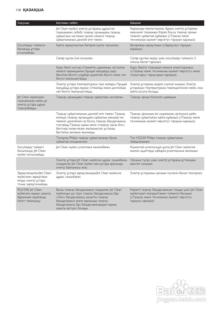 飞利浦RQ1250剃须刀使用说明书:[12]