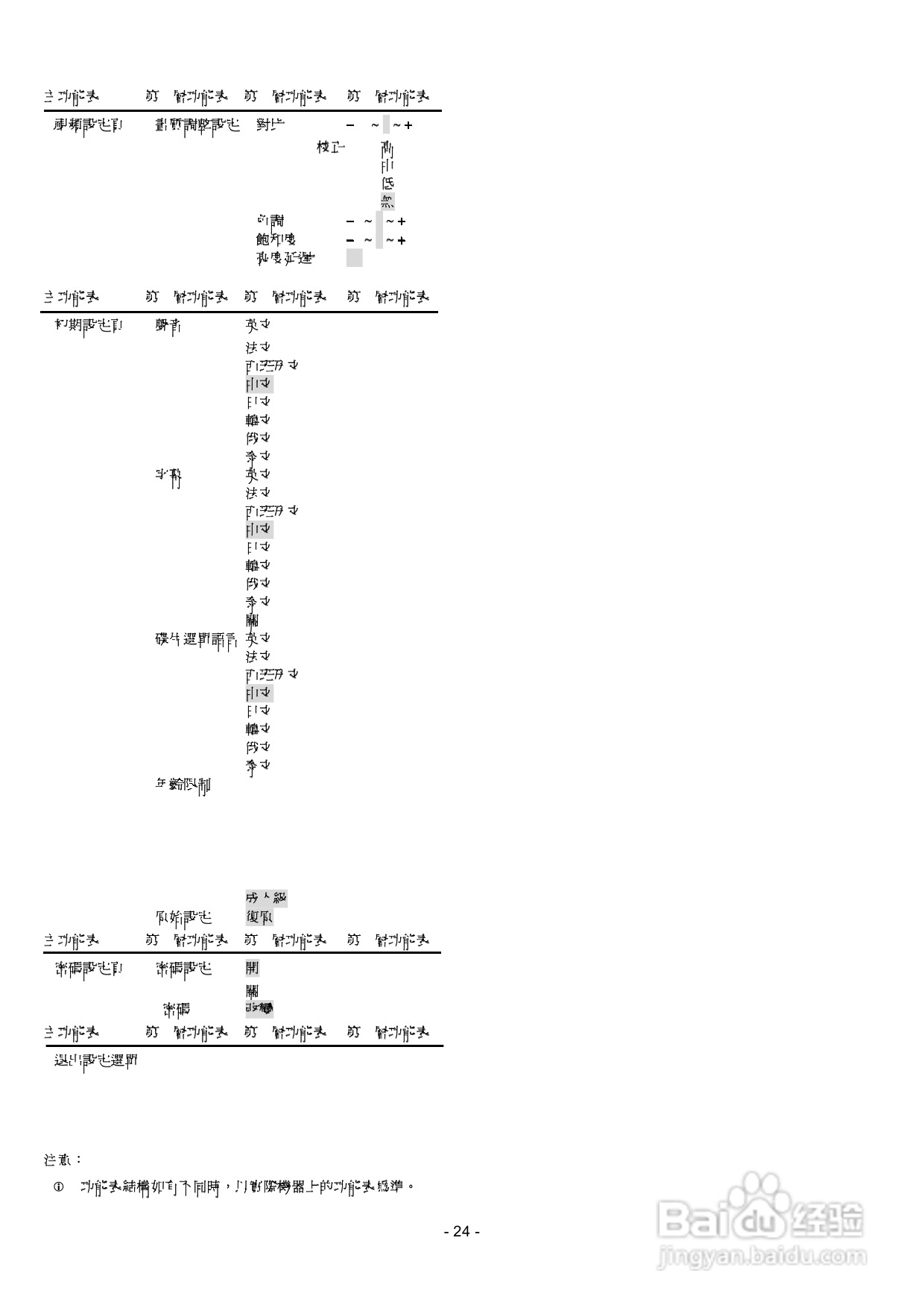 声宝DVB-U22型DVD播放器说明书:[2]