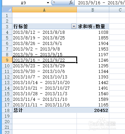 Excel中如何按周统计数据