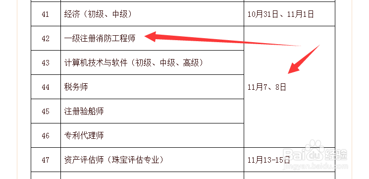 杭州消防工程师怎么考