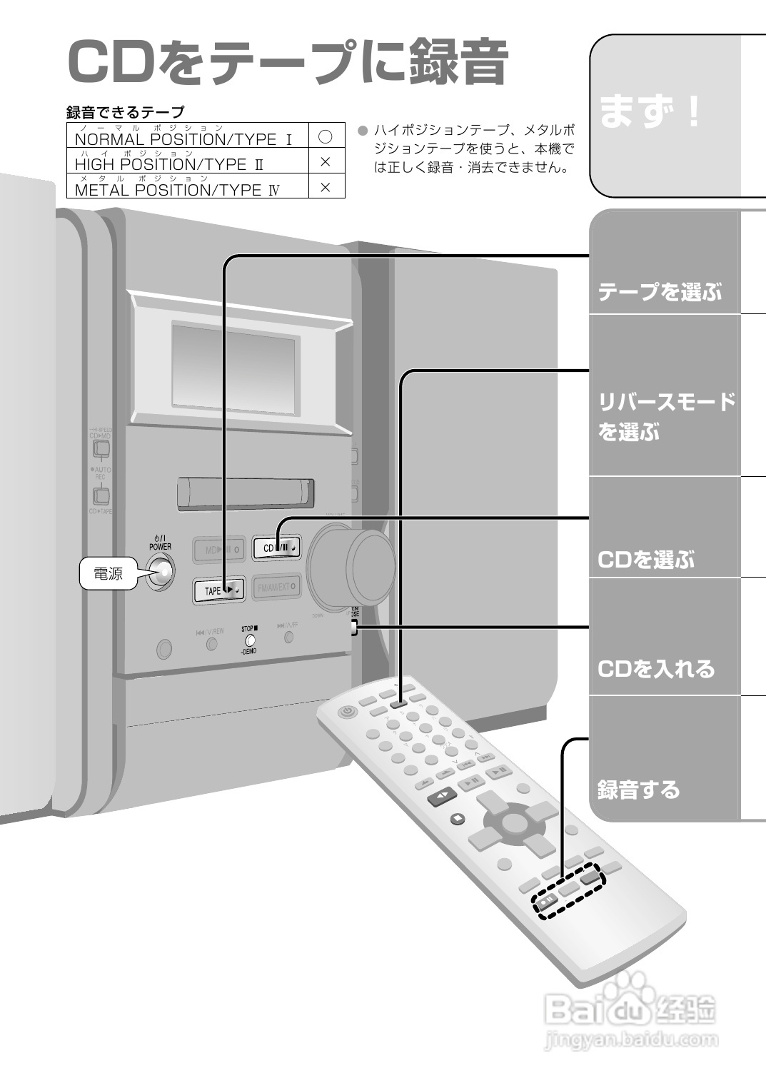 Panasonic SC-PM300MD音响使用说明书:[2]