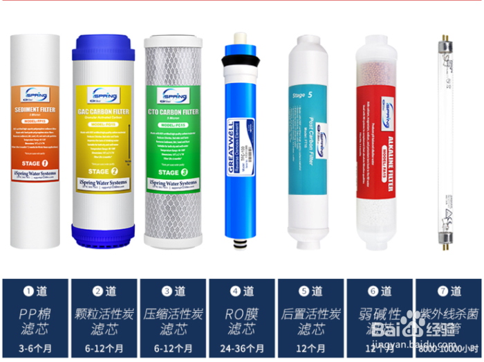 家电攻略，该如何挑选一款最适合的家用净水器