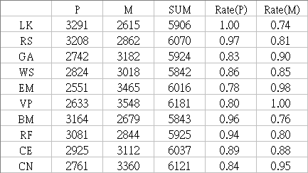 《艾尔之光》同等职武魔物攻间的倍率加成心得