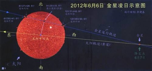 金星凌日是什么现象