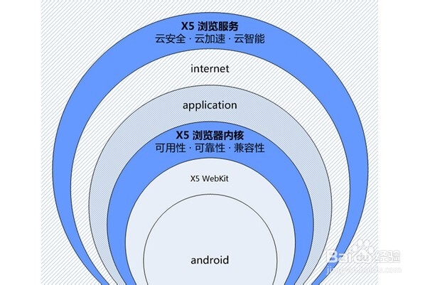安卓手机必备浏览器