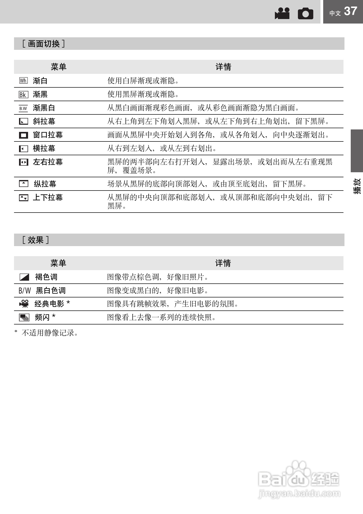 JVC GZ-MG77AC数码摄像机说明书:[4]