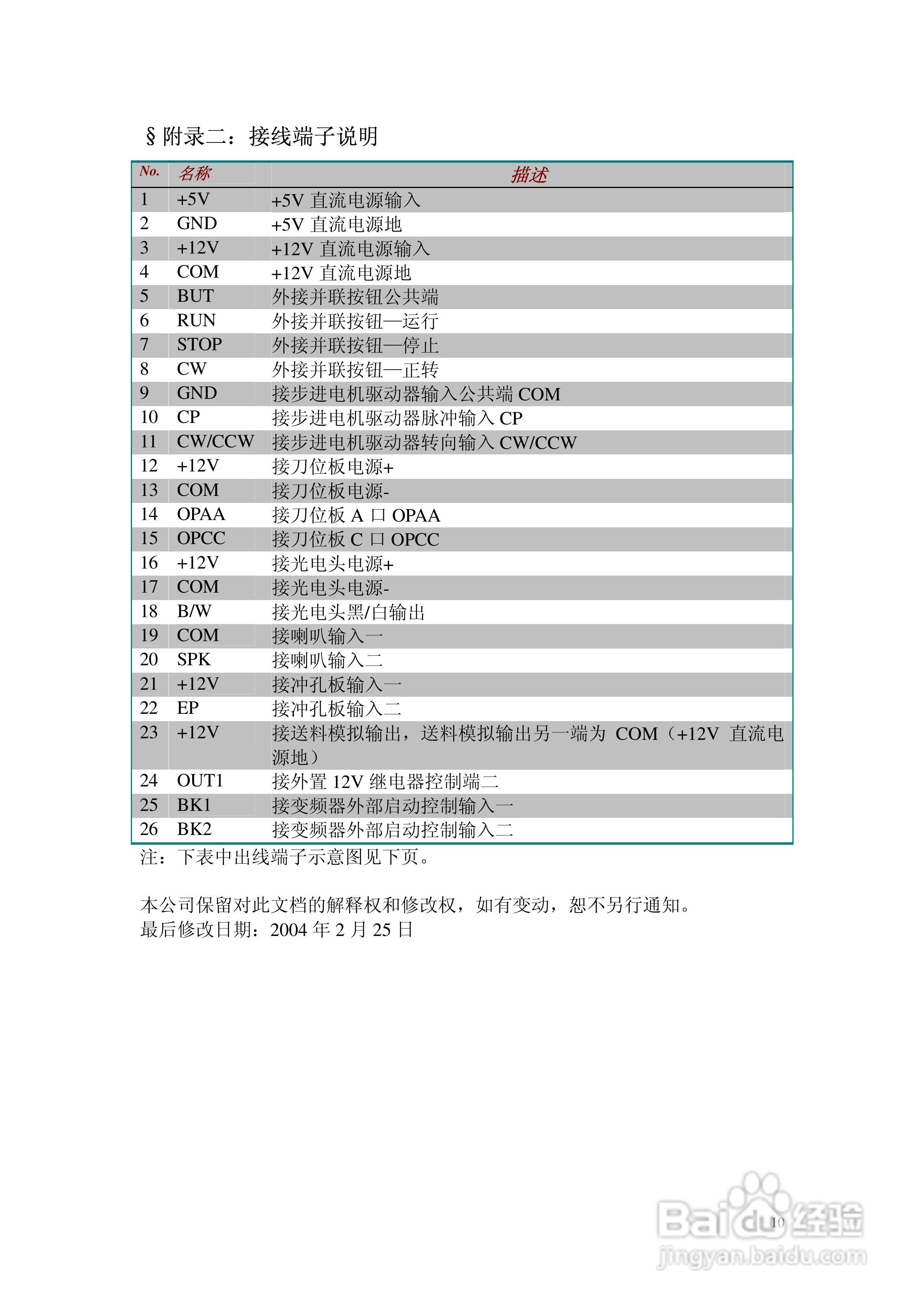 日升电气ZDJ-SRII型数码显示单步进制袋机控制器说明书