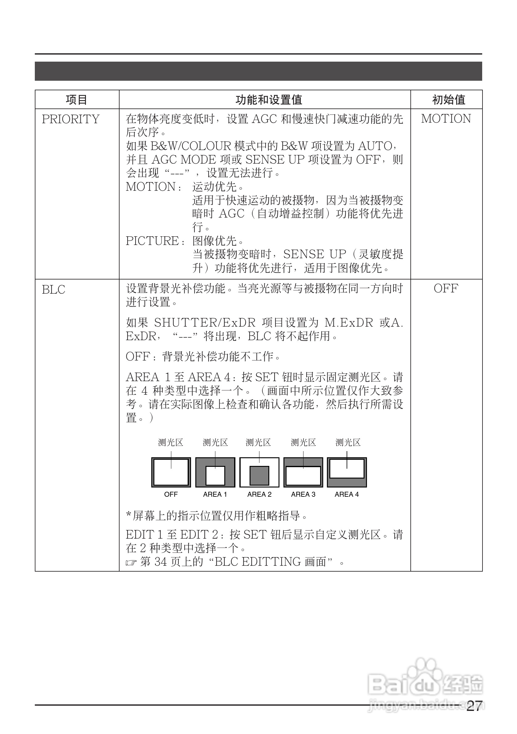 JVC TK-C1430EC彩色视像摄像机使用说明书:[3]