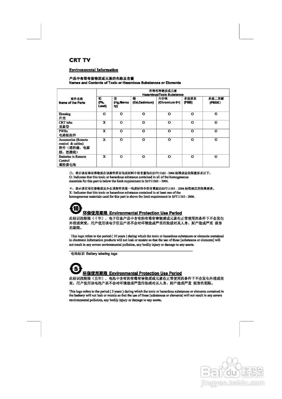 飞利浦29PT8667/93彩电使用说明书