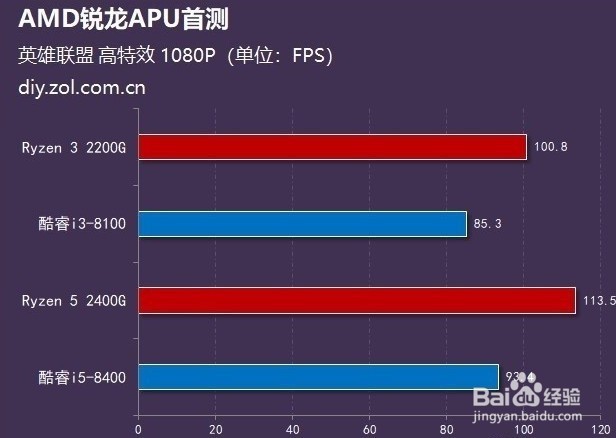如何给父母组装电脑?