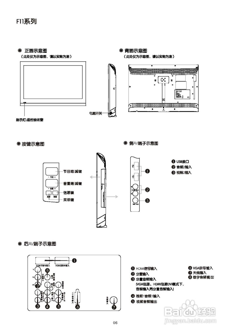 TCL王牌L32P20BD液晶彩电使用说明书