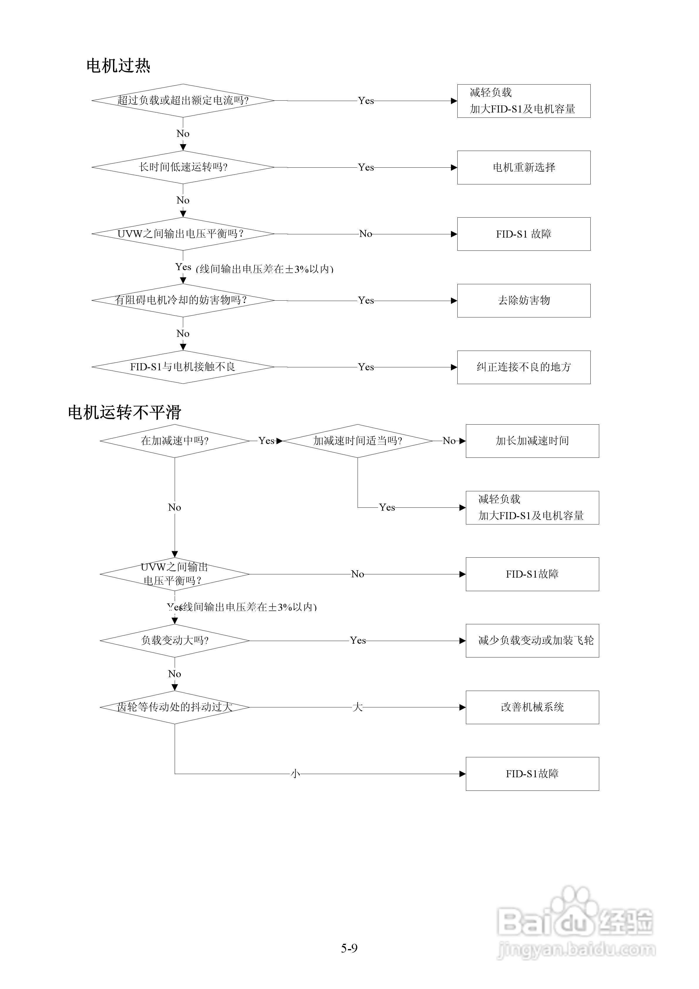 FATEK FID-S1-015-21变频器使用说明书:[6]