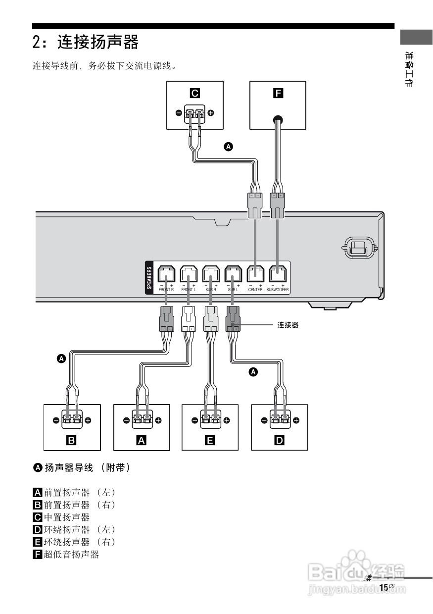 索尼HT-SS2300家庭影院使用说明书:[1]