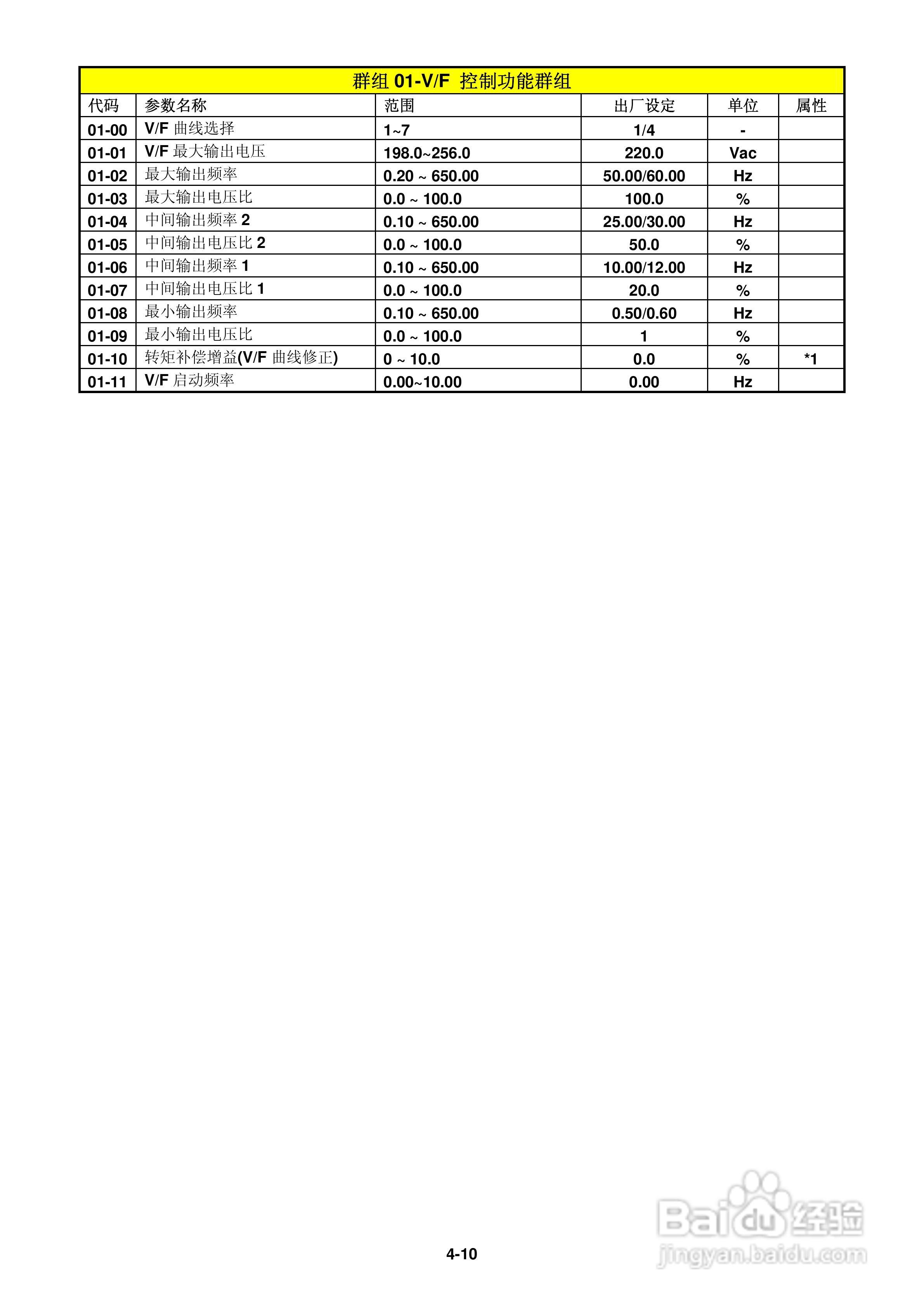 FATEK FID-L2-022-21变频器使用说明书:[4]