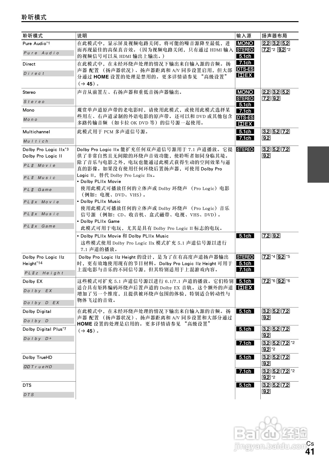 安桥TX-NR3008接收机使用说明书:[3]