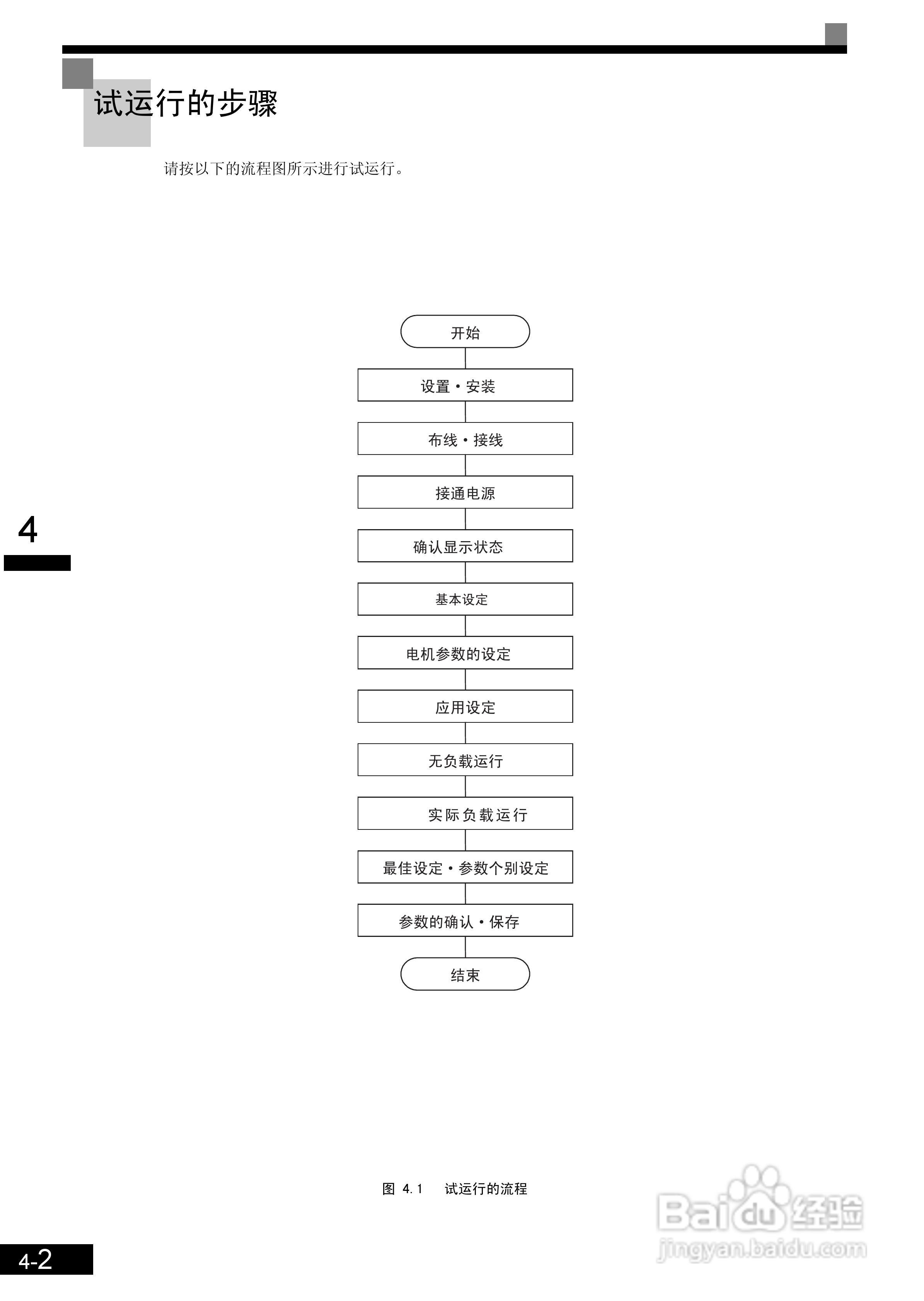 安川CIMR-L7B4055变频器使用说明书:[9]