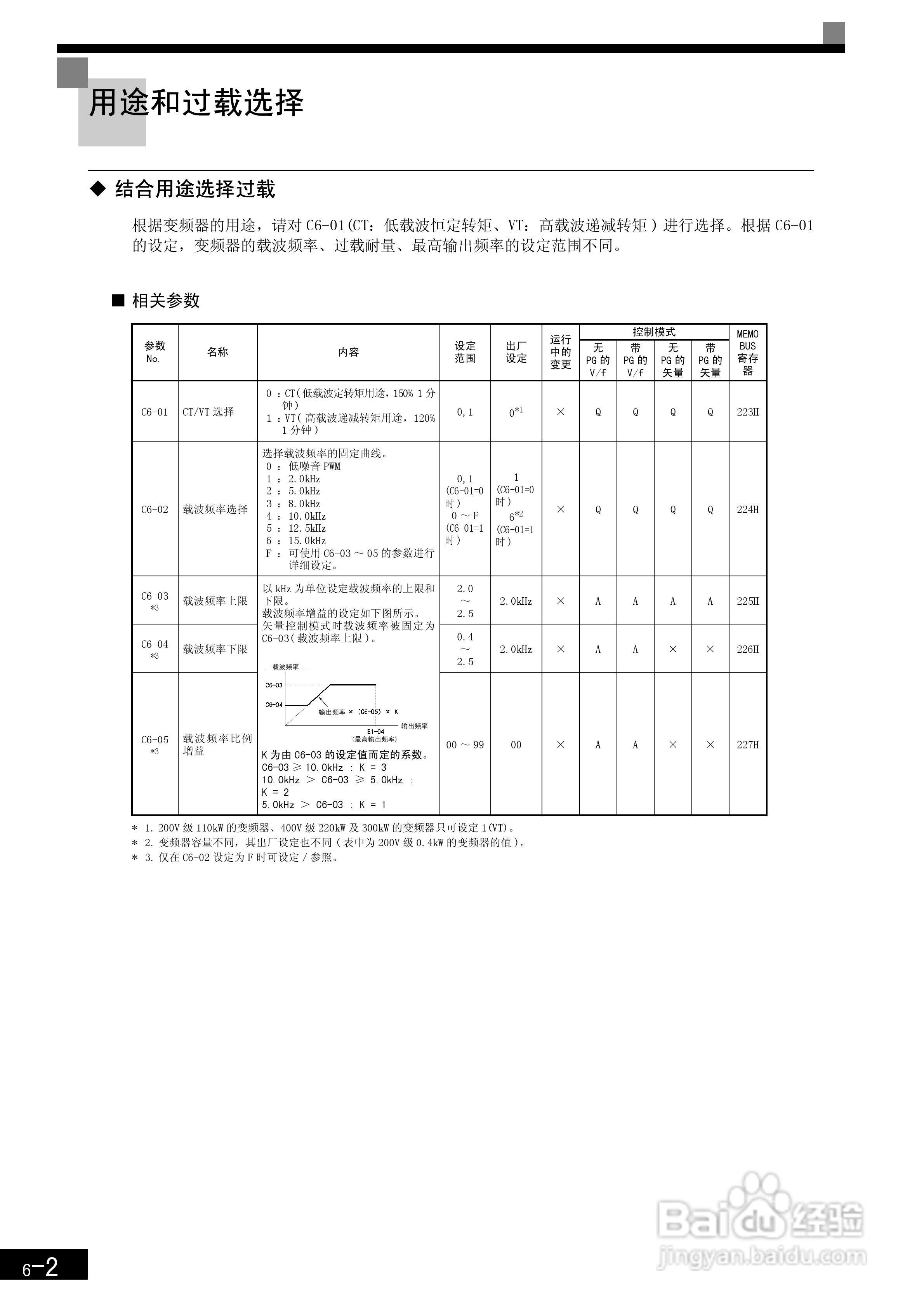 安川CIMR-F7B4300变频器使用说明书:[20]