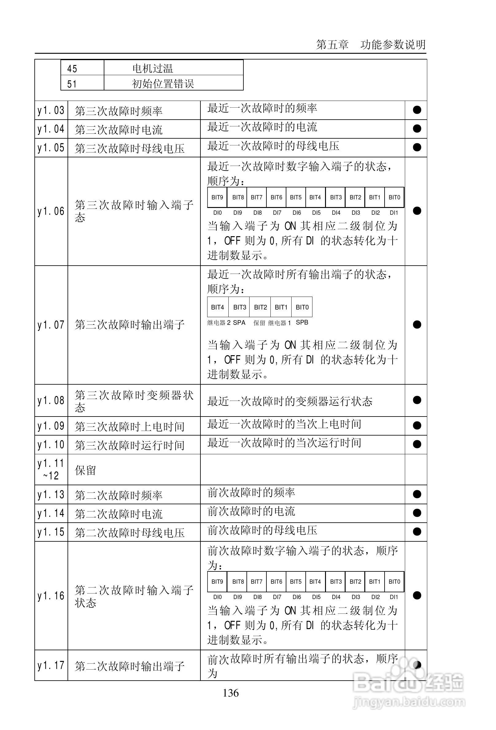 普传PI9200-075G2变频器使用说明书:[15]