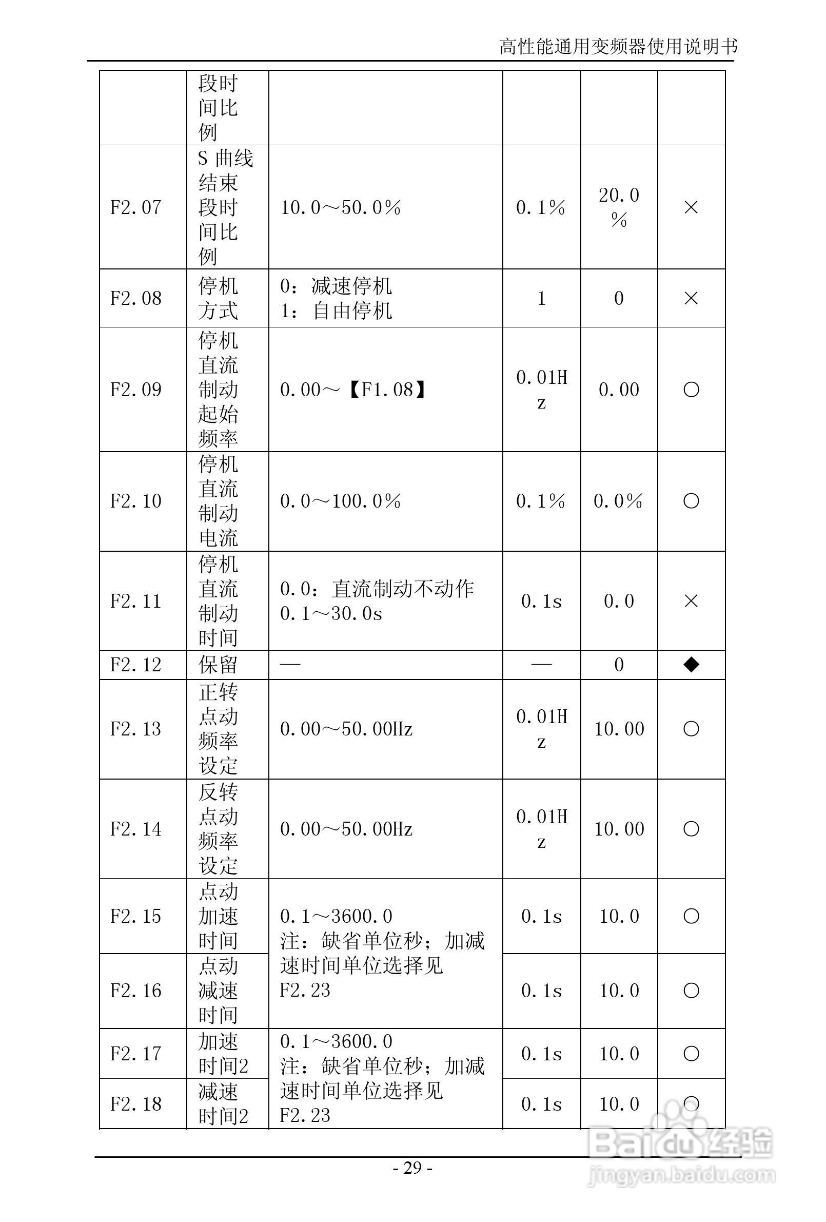森岛SD680-4T6300高性能通用变频器使用说明书:[4]