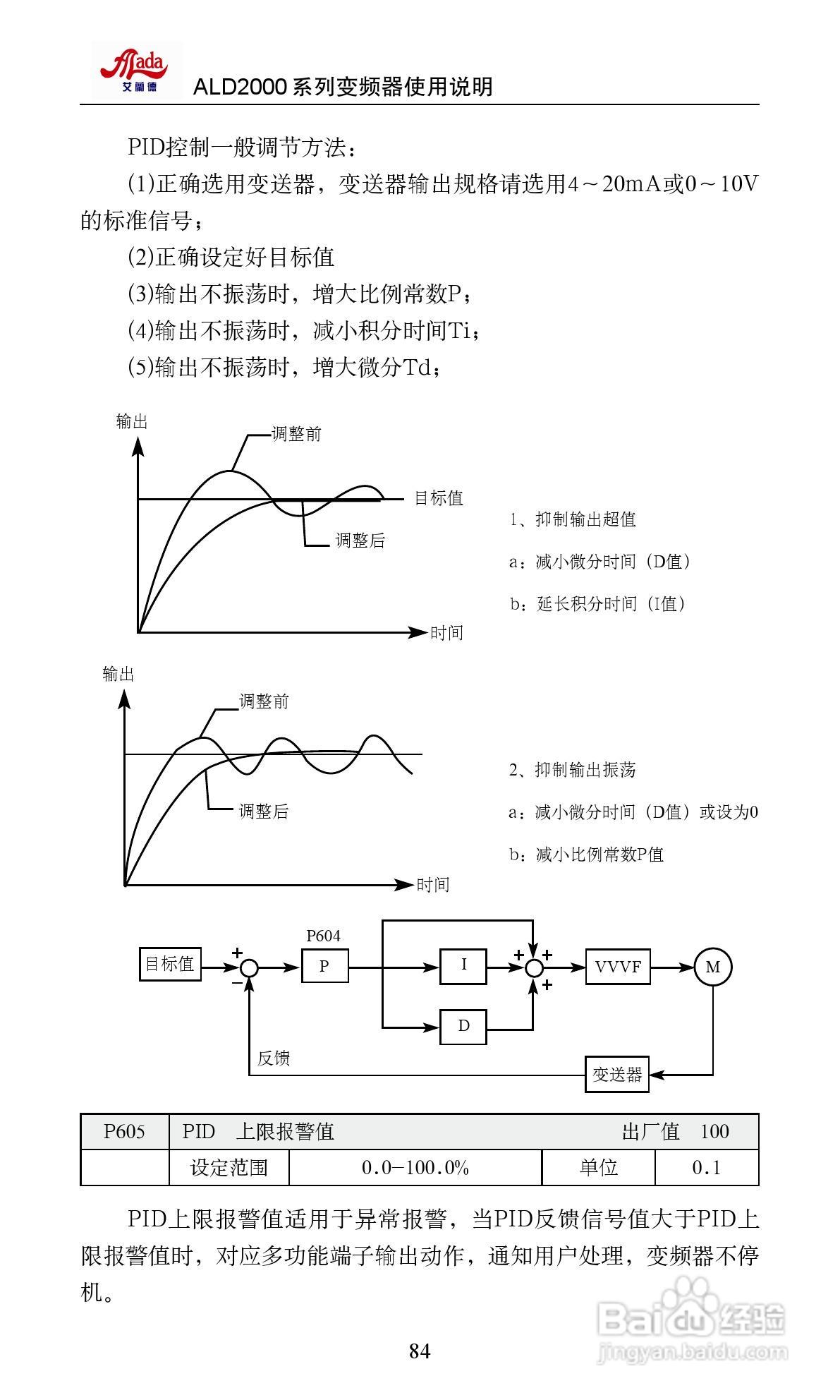 艾兰德ALD2000A01D5K变频器使用说明书:[9]