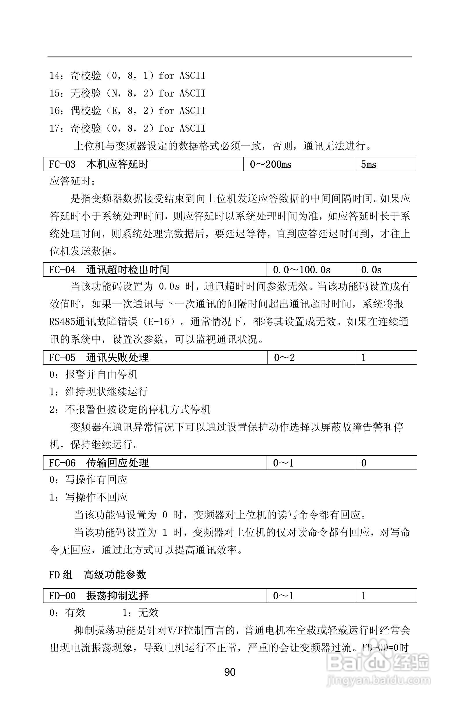 紫威CV2000/3000-630G/700P-12变频器使用说明书:[10]