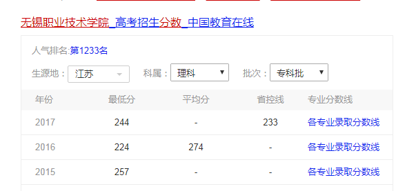 无锡职业技术学院录取分数线
