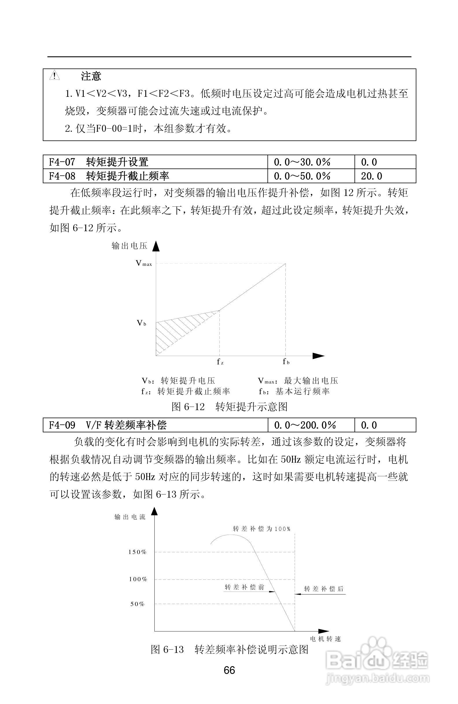 紫威CV2000/3000-630G/700P-12变频器使用说明书:[7]