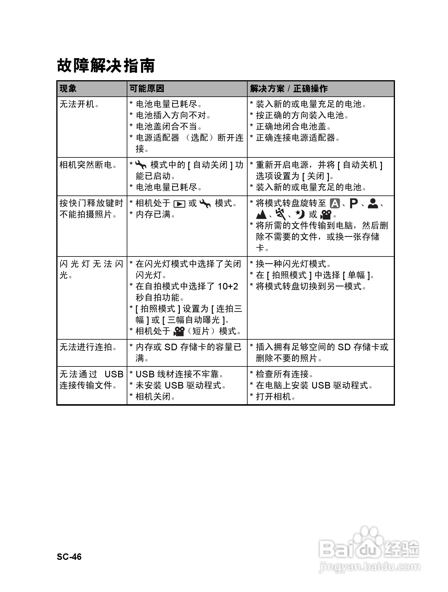 威达ViviCam 7330数码相机使用说明书:[5]