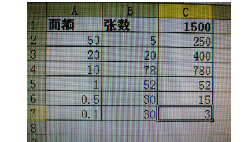 收银数备用金1000诀窍